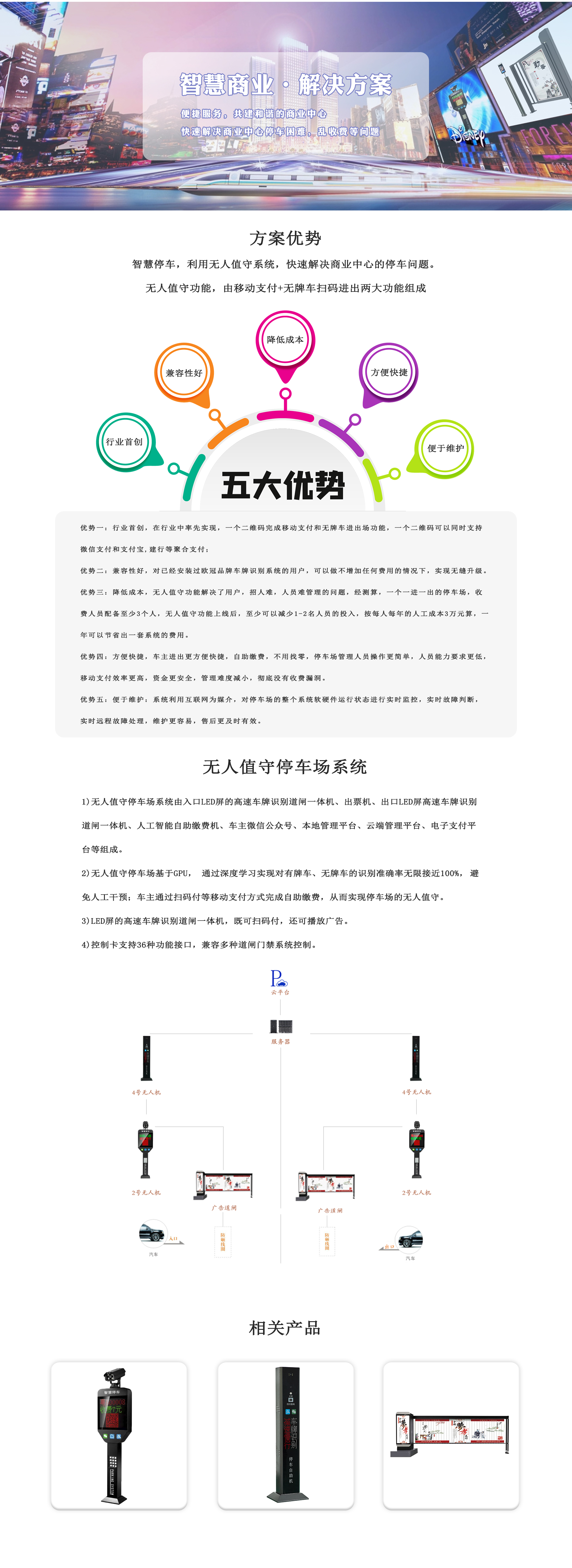 解决方案 商业体.png